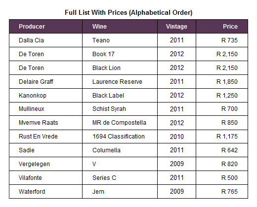 Buy luxury south african wines